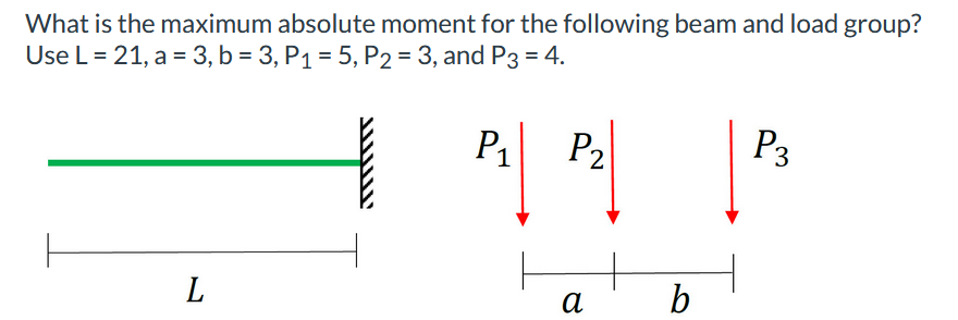 What is the maximum absolute moment for the following beam and load group?
Use L = 21, a = 3, b=3, P₁= 5, P2 = 3, and P3 = 4.
P₁
L
ㅏ
P₂
a
N
b
P3