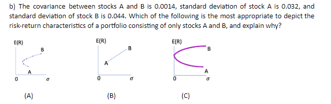 b) The covariance between stocks A and B is 0.0014, standard deviation of stock A is 0.032, and
standard deviation of stock B is 0.044. Which of the following is the most appropriate to depict the
risk-return characteristics of a portfolio consisting of only stocks A and B, and explain why?
E(R)
E(R)
E(R)
(A)
(B)
(C)
