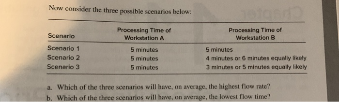 Now consider the three possible scenarios below:
Processing Time of
Workstation A
Scenario
Scenario 1
Scenario 2
Scenario 3
5 minutes
5 minutes
5 minutes.
jetando
Processing Time of
Workstation B
5 minutes
4 minutes or 6 minutes equally likely
3 minutes or 5 minutes equally likely
a. Which of the three scenarios will have, on average, the highest flow rate?
b. Which of the three scenarios will have, on average, the lowest flow time?