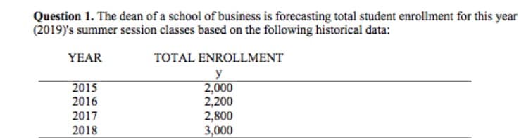 Question 1. The dean of a school of business is forecasting total student enrollment for this year
(2019)'s summer session classes based on the following historical data:
YEAR
TOTAL ENROLLMENT
y
2,000
2,200
2,800
3,000
2015
2016
2017
2018
