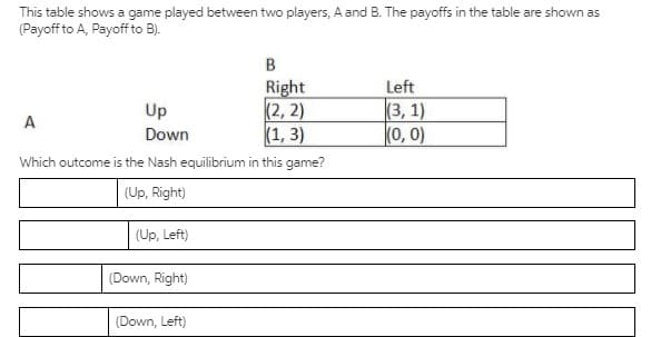 This table shows a game played between two players, A and B. The payoffs in the table are shown as
(Payoff to A, Payoff to B).
B
Right
(2, 2)
(1, 3)
Left
(3, 1)
(0,0)
Up
A
Down
Which outcome is the Nash equilibrium in this game?
(Up, Right)
(Up, Left)
(Down, Right)
(Down, Left)
