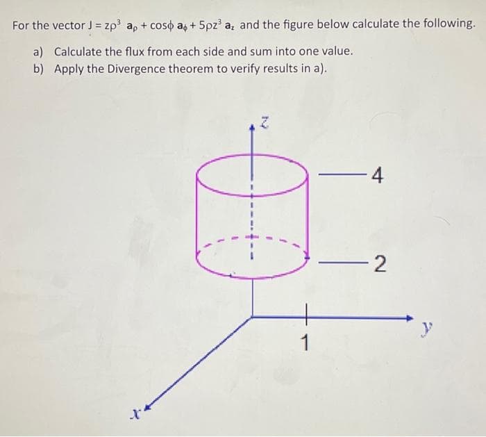 For the vector J = zp³ ap+coso ao +5pz³ a, and the figure below calculate the following.
a) Calculate the flux from each side and sum into one value.
b) Apply the Divergence theorem to verify results in a).
x
00
1
-4
-2