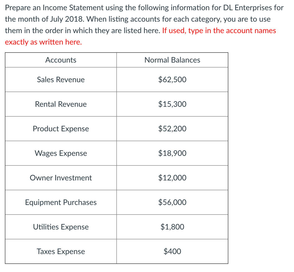 Prepare an Income Statement using the following information for DL Enterprises for
the month of July 2018. When listing accounts for each category, you are to use
them in the order in which they are listed here. If used, type in the account names
exactly as written here.
Accounts
Normal Balances
Sales Revenue
$62,500
Rental Revenue
$15,300
Product Expense
$52,200
Wages Expense
$18,900
Owner Investment
$12,000
Equipment Purchases
$56,000
Utilities Expense
$1,800
Taxes Expense
$400
