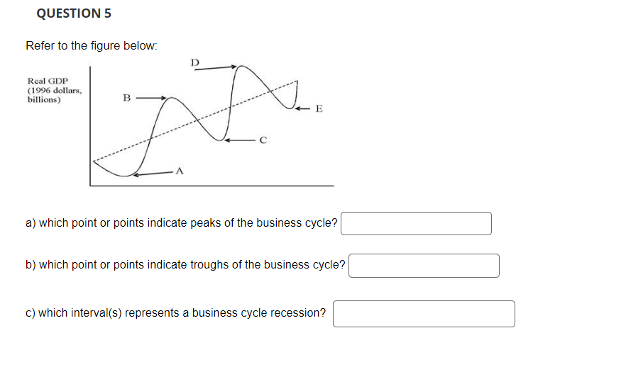QUESTION 5
Refer to the figure below:
Real GDP
(1996 dollars,
billions)
B
A
E
a) which point or points indicate peaks of the business cycle?
b) which point or points indicate troughs of the business cycle?
c) which interval(s) represents a business cycle recession?