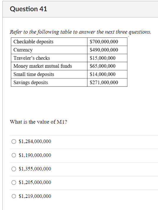Question 41
Refer to the following table to answer the next three questions.
Checkable deposits
Currency
Traveler's checks
Money market mutual funds
Small time deposits
Savings deposits
What is the value of M1?
$1,284,000,000
O $1,190,000,000
$1,355,000,000
$1,205,000,000
O $1,219,000,000
$700,000,000
$490,000,000
$15,000,000
$65,000,000
$14,000,000
$271,000,000