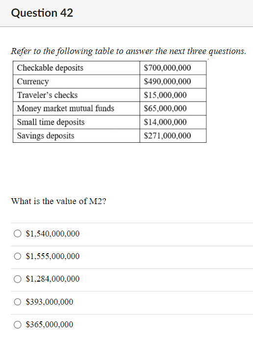 Question 42
Refer to the following table to answer the next three questions.
Checkable deposits
Currency
Traveler's checks
Money market mutual funds
Small time deposits
Savings deposits
What is the value of M2?
$1,540,000,000
O $1,555,000,000
$1,284,000,000
$393,000,000
$365,000,000
$700,000,000
$490,000,000
$15,000,000
$65,000,000
$14,000,000
$271,000,000