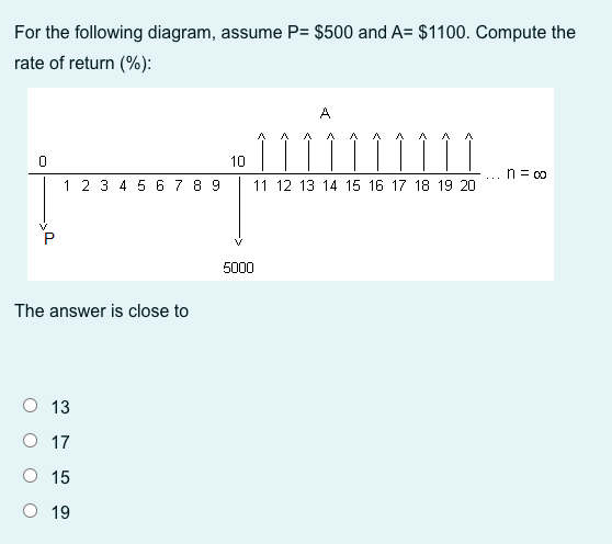 For the following diagram, assume P= $500 and A= $1100. Compute the
rate of return (%):
0
1 2 3 4 5 6 7 8 9
The answer is close to
O 13
O 17
O 15
O 19
10
5000
A
11 12 13 14 15 16 17 18 19 20
n = 00