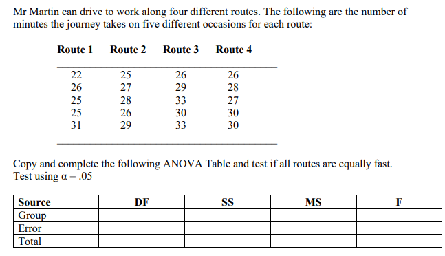 Mr Martin can drive to work along four different routes. The following are the number of
minutes the journey takes on five different occasions for each route:
Route 1
Route 2
Route 3
Route 4
22
25
26
26
26
27
29
28
25
28
33
27
25
26
30
30
31
29
33
30
Copy and complete the following ANOVA Table and test if all routes are equally fast.
Test using a = .05
Source
DF
SS
MS
F
Group
Error
Total