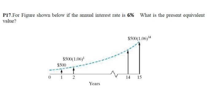 P17.For Figure shown below if the annual interest rate is 6% What is the present equivalent
value?
$500(1.06)¹
$500
1
2
Years
$500(1.06)¹4
14 15