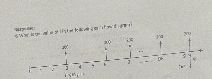 Response:
d-What is the value of f in the following cash flow diagram?
0 1
2
200
200
3
l=%10 yıllık
4 5 6
200
9
BAR
OFFE***
200
96
200
99
F=?
yıl