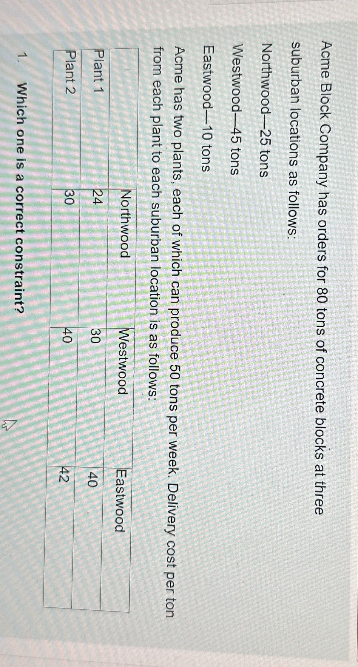 Plant 1
Plant 2
1500-1
Tele
24
LAURIE
Acme Block Company has orders for 80 tons of concrete blocks at three
suburban locations as follows:
30
pada
Northwood-25 tons
Westwood-45 tons
Eastwood-10 tons
Acme has two plants, each of which can produce 50 tons per week. Delivery cost per ton
from each plant to each suburban location is as follows:
Northwood
P
1. Which one is a correct constraint?
Westwood
30
40
4
Eastwood
40
42