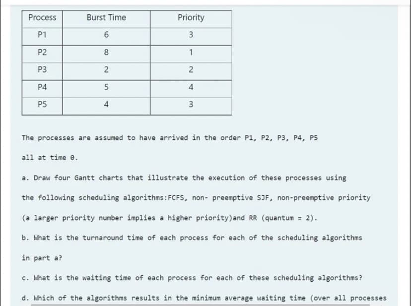 Process
Burst Time
Priority
P1
6
3
P2
1
P3
P4
4
P5
3
The processes are assumed to have arrived in the order P1, P2, P3, P4, P5
all at time e.
a. Draw four Gantt charts that illustrate the execution of these processes using
the following scheduling algorithms: FCFS, non- preemptive SJF, non-preemptive priority
(a larger priority number implies a higher priority)and RR (quantum = 2).
b. What is the turnaround time of each process for each of the scheduling algorithms
in part a?
c. What is the waiting time of each process for each of these scheduling algorithms?
d. Which of the algorithms results in the minimum average waiting time (over all processes
2.
2.
5.
4)
