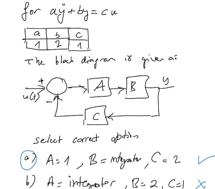 for ay+by=c₁
с
위
a
b
2 1
The black diagram
A
f
ults
Or
८४
B
aî
giver.
y
ск
select correct option
A= 1, B = integranter, C=2
✓
b) As integrater, B=2, C=1 X