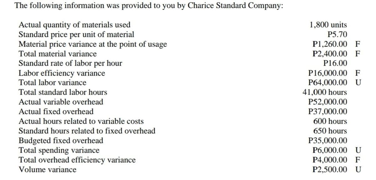 The following information was provided to you by Charice Standard Company:
1,800 units
Actual quantity of materials used
Standard price per unit of material
Material price variance at the point of usage
P5.70
P1,260.00 F
P2,400.00 F
Total material variance
Standard rate of labor per hour
Labor efficiency variance
Total labor variance
P16.00
P16,000.00 F
P64,000.00 U
41,000 hours
P52,000.00
P37,000.00
Total standard labor hours
Actual variable overhead
Actual fixed overhead
Actual hours related to variable costs
600 hours
Standard hours related to fixed overhead
650 hours
Budgeted fixed overhead
Total spending variance
Total overhead efficiency variance
Volume variance
P35,000.00
P6,000.00 U
P4,000.00 F
P2,500.00 U
