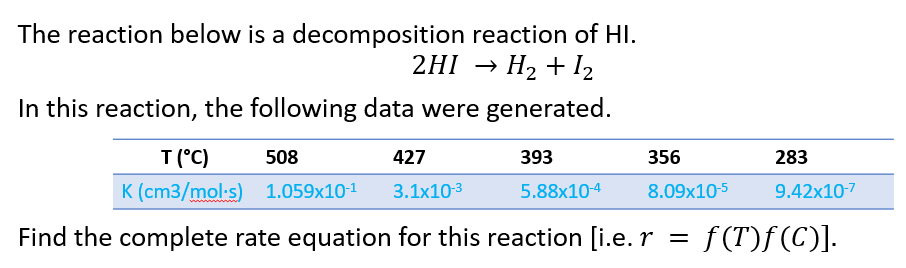 The reaction below is a decomposition reaction of HI.
2HI → H₂ + 1₂
In this reaction, the following data were generated.
T (°C)
508
427
393
K (cm3/mol.s) 1.059x10-¹ 3.1x10-³
5.88x10-4
Find the complete rate equation for this reaction [i.e. r = ƒ(T)ƒ(C)].
356
8.09x10-5
283
9.42x10-7