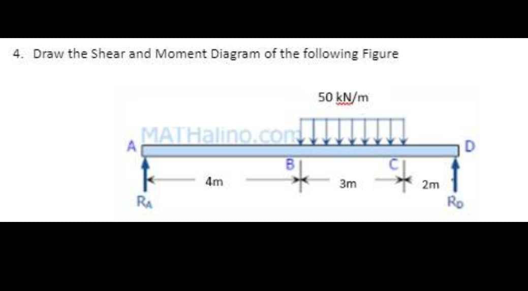 4. Draw the Shear and Moment Diagram of the following Figure
MATHalino.com
50 kN/m
RA
4m
3m
2m
Ro