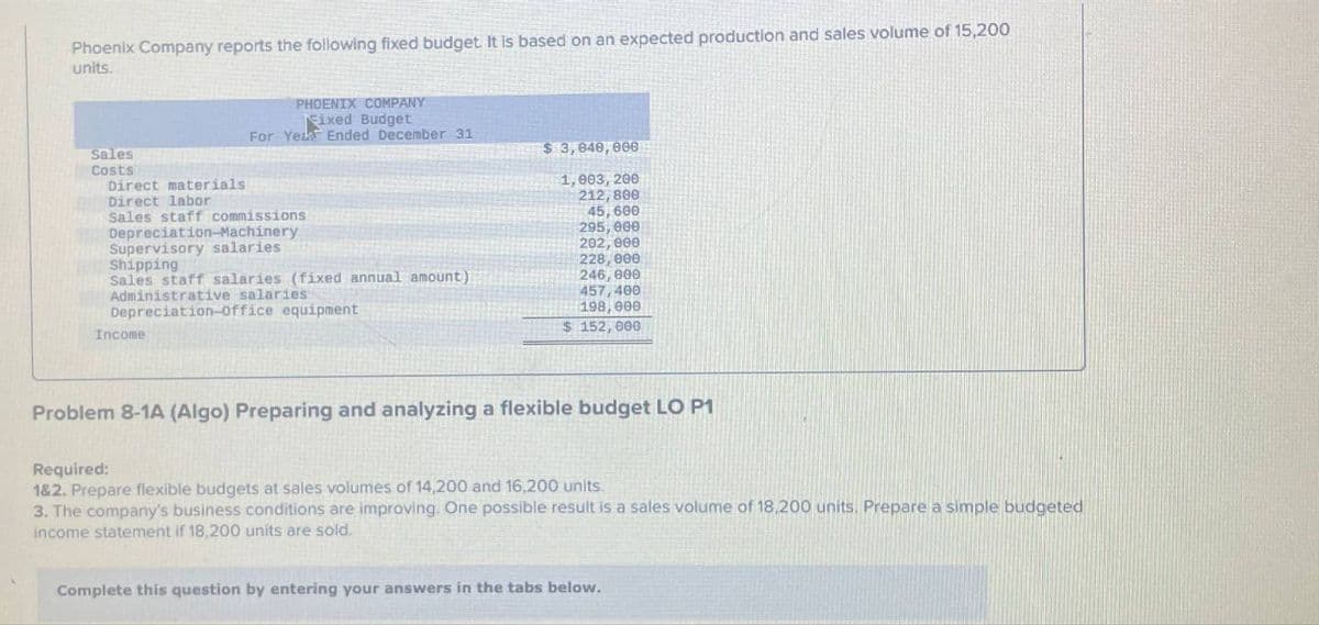 Phoenix Company reports the following fixed budget. It is based on an expected production and sales volume of 15,200
units.
Sales
Costs
Direct materials
Direct labor
PHOENIX COMPANY
Fixed Budget
For Year Ended December 31
Sales staff commissions
Depreciation-Machinery.
Supervisory salaries
Shipping
Sales staff salaries (fixed annual amount)
Administrative salaries
Depreciation-office equipment
Income
$ 3,040,000
1,003, 200
212,800
45,600
295,000
202,000
228,000
246,000
457,400
198,000
$ 152,000
Problem 8-1A (Algo) Preparing and analyzing a flexible budget LO P1
Required:
1&2. Prepare flexible budgets at sales volumes of 14,200 and 16,200 units.
3. The company's business conditions are improving. One possible result is a sales volume of 18,200 units. Prepare a simple budgeted
income statement if 18,200 units are sold.
Complete this question by entering your answers in the tabs below.