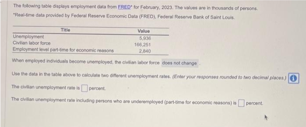 The following table displays employment data from FRED for February, 2023. The values are in thousands of persons.
*Real-time data provided by Federal Reserve Economic Data (FRED), Federal Reserve Bank of Saint Louis.
Title
Value
5,936
166,251
2,840
Unemployment
Civilian labor force
Employment level part-time for economic reasons
When employed individuals become unemployed, the civilian labor force does not change
Use the data in the table above to calculate two different unemployment rates. (Enter your responses rounded to two decimal places.) i
The civilian unemployment rate is percent.
The civilian unemployment rate including persons who are underemployed (part-time for economic reasons) is percent.