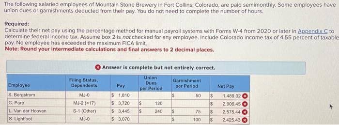 The following salaried employees of Mountain Stone Brewery in Fort Collins, Colorado, are paid semimonthly. Some employees have
union dues or garnishments deducted from their pay. You do not need to complete the number of hours.
Required:
Calculate their net pay using the percentage method for manual payroll systems with Forms W-4 from 2020 or later in Appendix C to
determine federal income tax. Assume box 2 is not checked for any employee. Include Colorado income tax of 4.55 percent of taxable
pay. No employee has exceeded the maximum FICA limit.
Note: Round your intermediate calculations and final answers to 2 decimal places.
Employee
S. Bergstrom
C. Pare
L. Van der Hooven
S. Lightfoot
Filing Status,
Dependents
MJ-0
MJ-2 (<17)
S-1 (Other)
MJ-0
Answer is complete but not entirely correct.
Union
Dues
per Period
Pay
$ 1,810
$ 3,720
$ 3,445 S
3,070
$ 120
240
Garnishment
per Period
55
H
50
75
100
Net Pay
$ 1,489.02
2,906.45
2,575.44 x
2,425.43
ssss
$
$
$