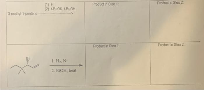 3-methyl-1-pentene -
(1) HI
(2) t-BUOK, I-BUOH
1. H₂, Ni
2. EtOH, heat
Product in Steo 1:
Product in Steo 1:
Product in Steo 2:
Product in Steo 2: