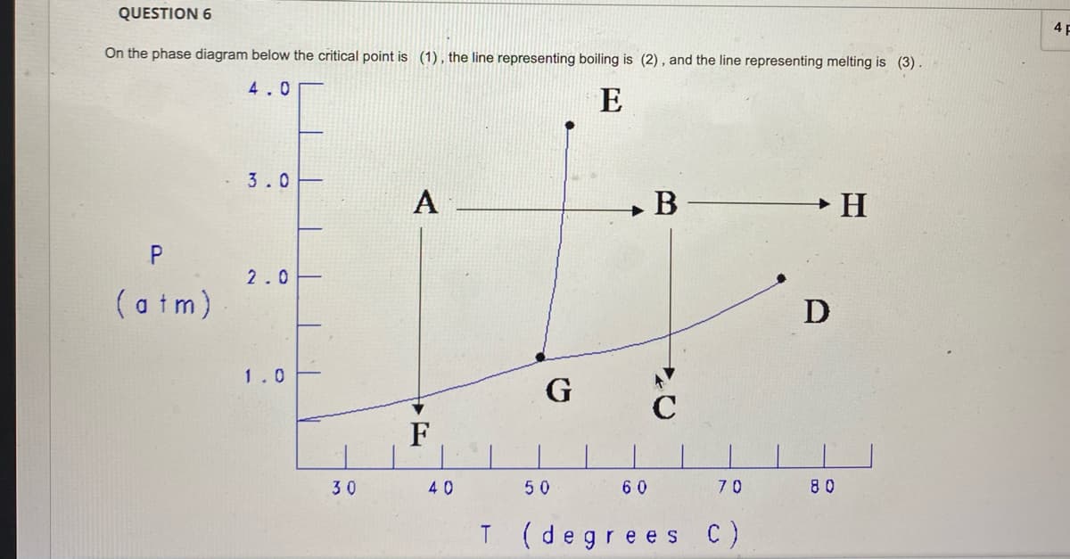 QUESTION 6
On the phase diagram below the critical point is (1), the line representing boiling is (2), and the line representing melting is (3).
4.0
E
P
(atm)
3.0
2.0
1.0
30
A
F
40
T
G
50
60
B
70
(degrees C)
D
80
H
4F