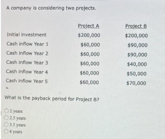 A company is considering two projects.
Project A
Project B
Initial investment
$200,000
$200,000
Cash inflow Year 1
$60,000
$90,000
Cash inflow Year 2
$60,000
$90,000
Cash inflow Year 3
$60,000
$40,000
Cash inflow Year 4
$60,000
$50,000
Cash inflow Year 5
$60,000
$70,000
What is the payback period for Project B?
O2 years
2.5 years
O3.5 years
04 years
