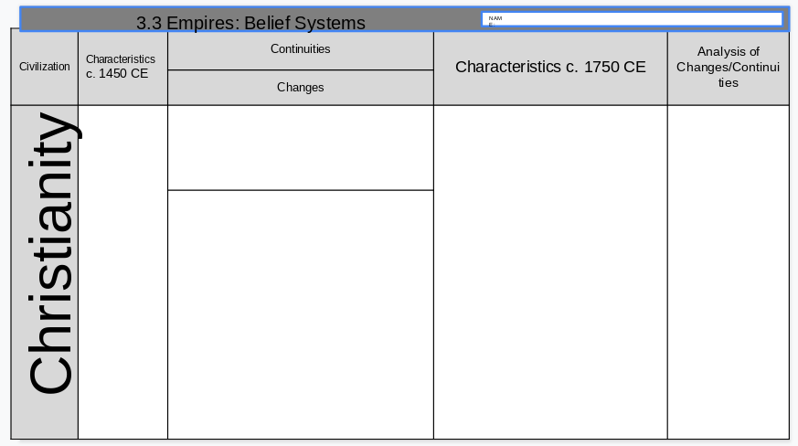 3.3 Empires: Belief Systems
NAM
Continuities
Analysis of
Changes/Continui
ties
Characteristics
Civilization
Characteristics c. 1750 CE
с. 1450 СЕ
Changes
Christianity
