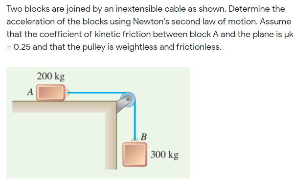 Two blocks are joined by an inextensible cable as shown. Determine the
acceleration of the blocks using Newton's second law of motion. Assume
that the coefficient of kinetic friction between block A and the plane is uk
= 0.25 and that the pulley is weightless and frictionless.
200 kg
A
В
300 kg

