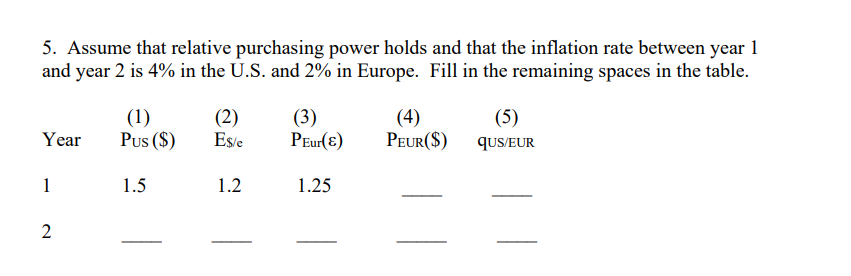 5. Assume that relative purchasing power holds and that the inflation rate between year 1
and year 2 is 4% in the U.S. and 2% in Europe. Fill in the remaining spaces in the table.
Year
1
2
(1)
PUS ($)
1.5
(2)
Es/e
1.2
(3)
PEur(e)
1.25
(4)
PEUR($)
(5)
qUS/EUR