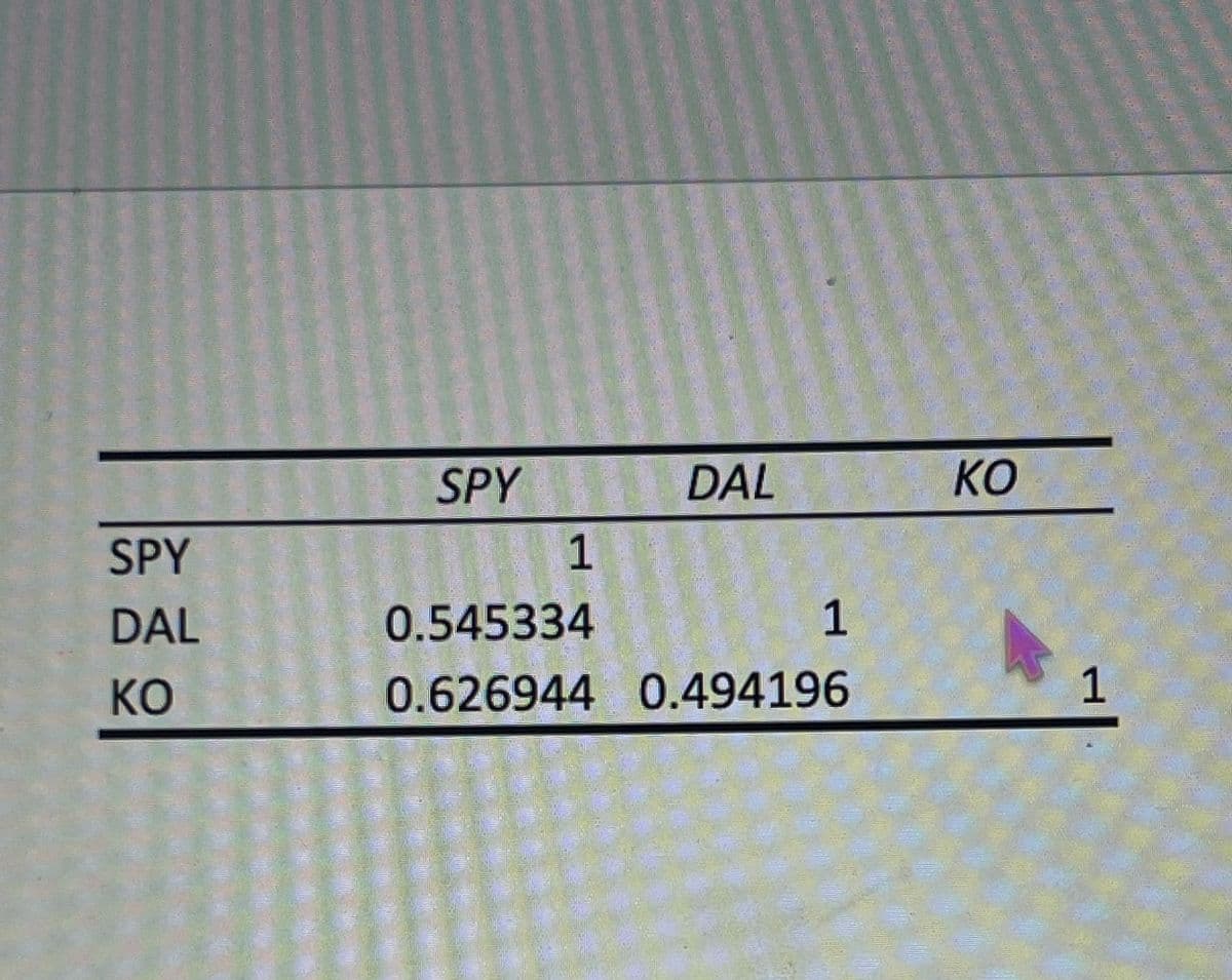 SPY
DAL
KO
SPY
1
DAL
0.545334
1
KO
0.626944 0.494196
1