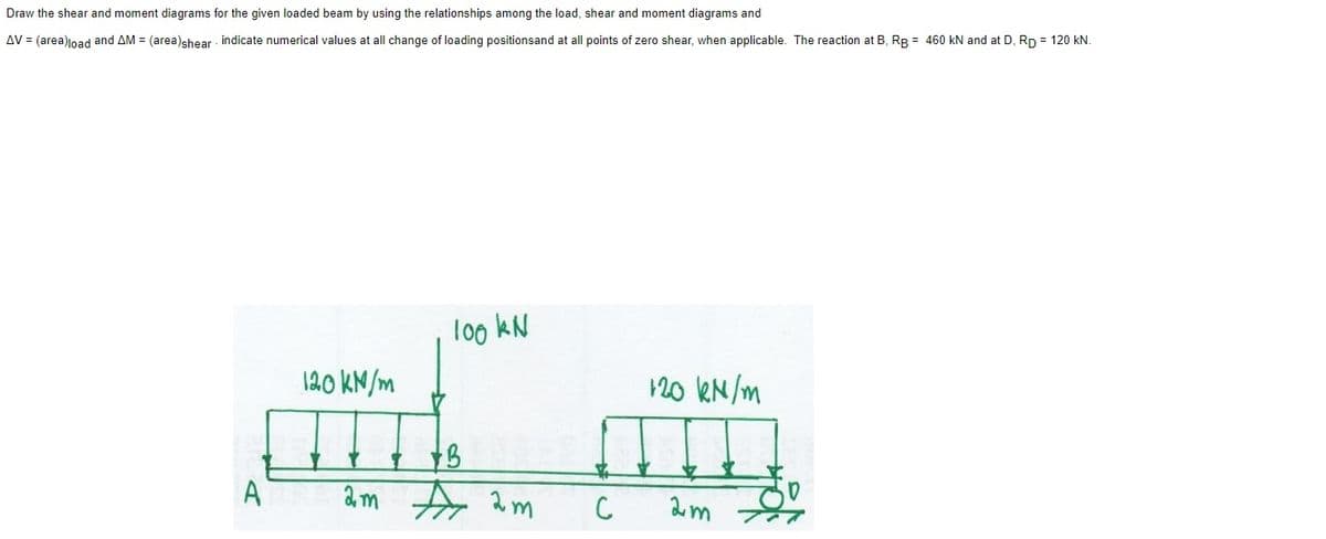 Draw the shear and moment diagrams for the given loaded beam by using the relationships among the load, shear and moment diagrams and
AV = (area)load and AM = (area)shear indicate numerical values at all change of loading positionsand at all points of zero shear, when applicable. The reaction at B, RB = 460 kN and at D, RD = 120 kN.
A
120 kN/m
100 kN
B
2m 2m
C
120 kN/m
2m