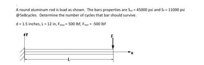 A round aluminum rod is load as shown. The bars properties are Sut= 45000 psi and S; = 11000 psi
@5e8cycles. Determine the number of cycles that bar should survive.
d = 1.5 inches, L = 12 in, Fmax = 500 lbf, Fmin=-500 lbf
AY