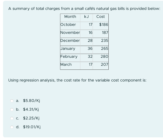 A summary of total charges from a small café's natural gas bills is provided below:
Month KJ Cost
October
17 $186
November 16
187
December 28 235
36 265
32
280
17
207
January
February
March
Using regression analysis, the cost rate for the variable cost component is:
a. $5.80/Kj
b. $4.31/Kj
c. $2.25/Kj
d. $19.01/Kj