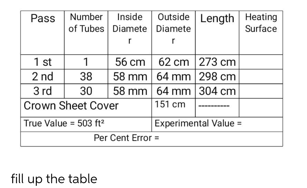 Inside
Diamete
r
56 cm
58 mm
58 mm
Pass
Number
of Tubes
1 st
1
2 nd
38
3 rd
30
Crown Sheet Cover
True Value = 503 ft²
fill up the table
Outside Length Heating
Diamete
Surface
r
62 cm
273 cm
64 mm
298 cm
64 mm
304 cm
151 cm
Experimental Value =
Per Cent Error =