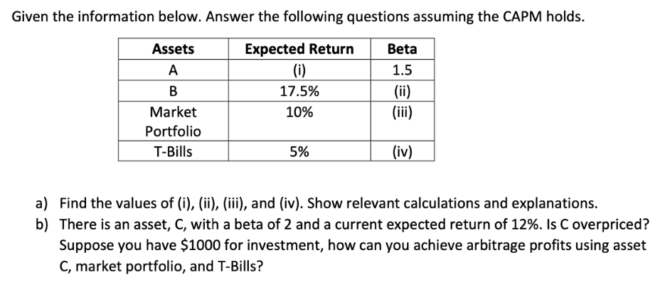 Given the information below. Answer the following questions assuming the CAPM holds.
Assets
Expected Return
A
(i)
B
17.5%
Market
10%
Portfolio
T-Bills
5%
Beta
1.5
(ii)
(iii)
(iv)
a) Find the values of (i), (ii), (iii), and (iv). Show relevant calculations and explanations.
b) There is an asset, C, with a beta of 2 and a current expected return of 12%. Is C overpriced?
Suppose you have $1000 for investment, how can you achieve arbitrage profits using asset
C, market portfolio, and T-Bills?