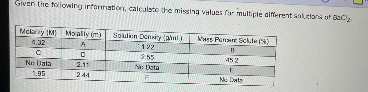 Given the following information, calculate the missing values for multiple different solutions of BaCI2.
Molarity (M) Molality (m)
Solution Density (g/mL)
Mass Percent Solute (%)
4.32
A
1.22
D
2.55
45.2
No Data
2.11
No Data
1.95
2.44
F
No Data
