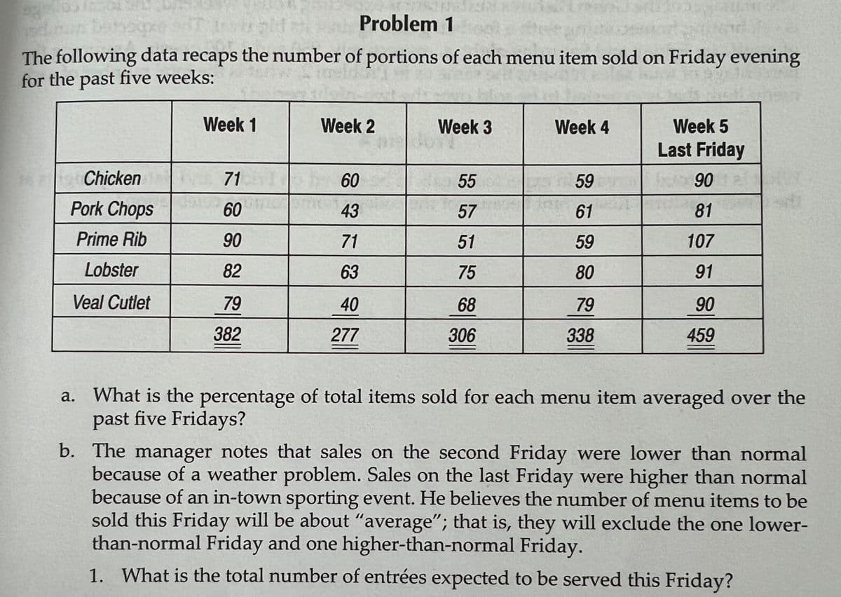 Problem 1
The following data recaps the number of portions of each menu item sold on Friday evening
for the past five weeks:
Week 1
Week 2
Week 3
Week 4
Week 5
Last Friday
Chicken
71
60
55
59
90
Pork Chops
60
43
57
61
81
Prime Rib
90
71
51
59
107
Lobster
82
63
75
80
91
Veal Cutlet
79
40
68
79
90
382
277
306
338
459
a. What is the percentage of total items sold for each menu item averaged over the
past five Fridays?
b. The manager notes that sales on the second Friday were lower than normal
because of a weather problem. Sales on the last Friday were higher than normal
because of an in-town sporting event. He believes the number of menu items to be
sold this Friday will be about "average"; that is, they will exclude the one lower-
than-normal Friday and one higher-than-normal Friday.
1. What is the total number of entrées expected to be served this Friday?
