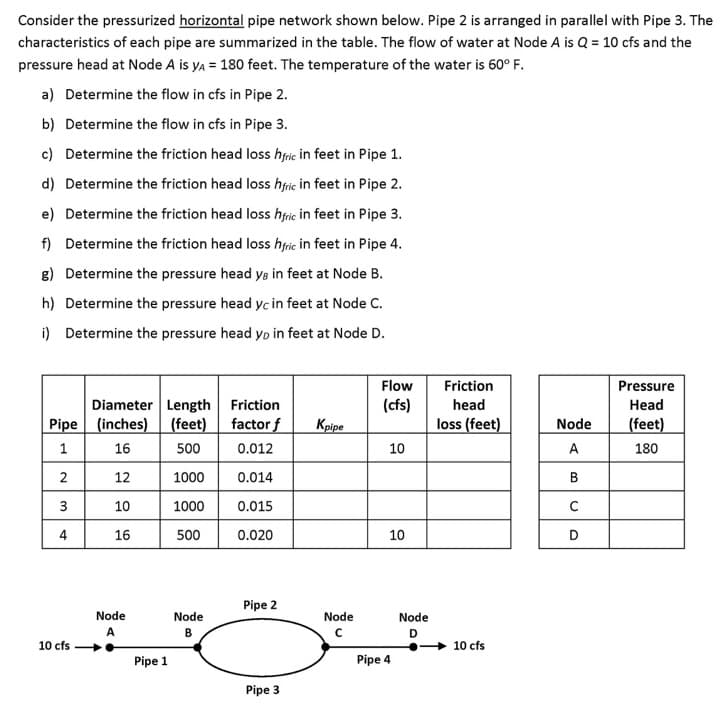 Consider the pressurized horizontal pipe network shown below. Pipe 2 is arranged in parallel with Pipe 3. The
characteristics of each pipe are summarized in the table. The flow of water at Node A is Q = 10 cfs and the
pressure head at Node A is yA = 180 feet. The temperature of the water is 60° F.
a) Determine the flow in cfs in Pipe 2.
b) Determine the flow in cfs in Pipe 3.
c) Determine the friction head loss hric in feet in Pipe 1.
d) Determine the friction head loss hfic in feet in Pipe 2.
e) Determine the friction head loss htric in feet in Pipe 3.
f) Determine the friction head loss hfric in feet in Pipe 4.
g) Determine the pressure head ys in feet at Node B.
h) Determine the pressure head yc in feet at Node C.
i) Determine the pressure head yo in feet at Node D.
Flow
Friction
Pressure
Diameter Length
Pipe (inches) (feet)
Friction
(cfs)
head
Нead
factor f
Kpipe
loss (feet)
Node
(feet)
1
16
500
0.012
10
A
180
12
1000
0.014
B
10
1000
0.015
16
500
0.020
10
D
Pipe 2
Node
Node
Node
Node
A
в
D
10 cfs .
10 cfs
Pipe 1
Pipe 4
Pipe 3
3.
