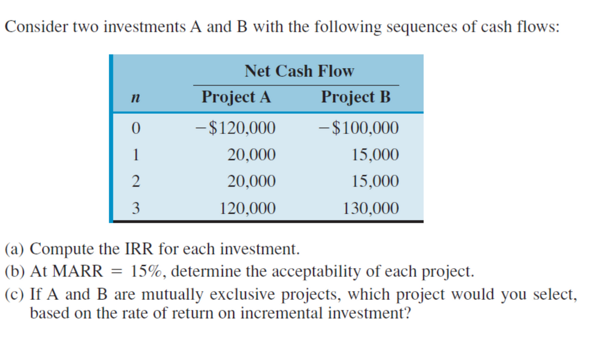 Consider two investments A and B with the following sequences of cash flows:
Net Cash Flow
n
Project A
Project B
0
-$120,000
-$100,000
1
20,000
15,000
2
20,000
15,000
3
120,000
130,000
(a) Compute the IRR for each investment.
(b) At MARR = 15%, determine the acceptability of each project.
(c) If A and B are mutually exclusive projects, which project would you select,
based on the rate of return on incremental investment?