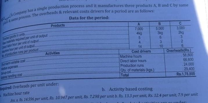 A Company has a single production process and it manufactures three products A, B and C by same
pant & same process. The overheads & relevant costs drivers for a period are as follows:
Data for the period:
Fashed goods in units.
Raw materiais required per unit of output
Orect labor hour per unit of output..
Machine hour per unit of output..
Ne of production runs per product..
cost
Short-term-variable
are expenses
Set-up-cost...
Serial handling cost
Products
Activities
A
7,000
4kg
14
Cost drivers
Machine hours
Direct labor hours
Production runs
Qty of materials (kgs.)
Total
B
5,000
3kg
3
10
C
3,000
2kg
3
2
Overheads(Rs.)
58,800
66,600
24,000
29,400
Rs.1,78,800
Required: Overheads per unit under:
Machine hour rate
b.
Activity based costing
Ans. a. Rs. 14.596 per unit, Rs. 10.947 per unit, Rs. 7.298 per unit b. Rs. 13.3 per unit, Rs. 12.4 per unit, 7.9 per unit
Cor under: