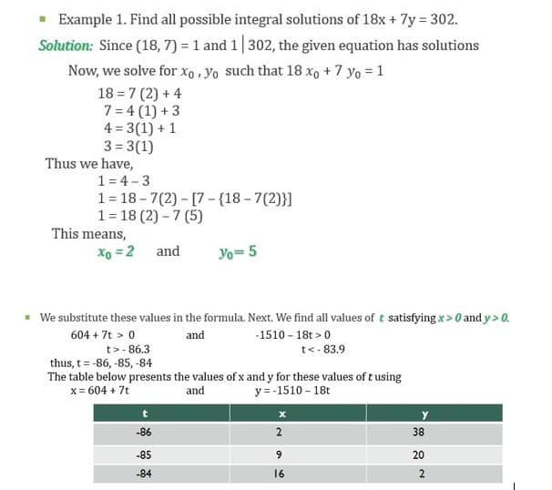 ■ Example 1. Find all possible integral solutions of 18x + 7y=302.
Solution: Since (18, 7) = 1 and 1 | 302, the given equation has solutions
Now, we solve for xo, yo such that 18 xo + 7 yo = 1
18=7 (2) + 4
7=4 (1) +3
4= 3(1) + 1
3= 3(1)
Thus we have,
1-4-3
1=18-7(2) - [7 - {18-7(2)}]
1 = 18 (2)-7 (5)
This means,
Xo = 2 and
Yo=5
▪ We substitute these values in the formula. Next. We find all values of t satisfying x>0 and y> 0.
604 + 7t > 0
and
-1510-18t> 0
t<-83.9
t>-86.3
thus, t= -86, -85, -84
The table below presents the values of x and y for these values of t using
x = 604 + 7t
and
y = -1510 - 18t
t
X
у
-86
-85
-84
2
9
16
38
20
2