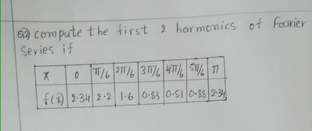 6) Compute the first 2 har monics of Fourier
Series if
O T/6 2TT/6 3TT 4TT S 11
flA 2-34 2-2 16 0-83 0-S1 0-88 2-34
