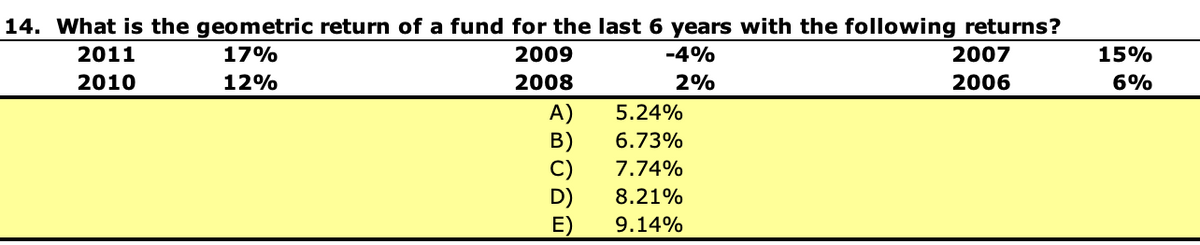 14. What is the geometric return of a fund for the last 6 years with the following returns?
17%
2009
-4%
12%
2008
2011
2010
A)
B)
C)
D)
2%
5.24%
6.73%
7.74%
8.21%
9.14%
2007
2006
15%
6%