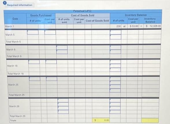 Required information
Date
March 1
March 5
Total March 5
March 9
Total March 9
March 18
Total March 18
March 25
Total March 25
March 29
Total March 29
Totals
Goods Purchased
of units
Cost per
unit
# of units
sold
Perpetual LIFO
Cost of Goods Sold
Cost per Cost of Goods Sold
unit
$
0.00
# of units
Inventory Balance
Cost per
unit
$53.60
230 at
Inventory
Balance
$ 12,328.00