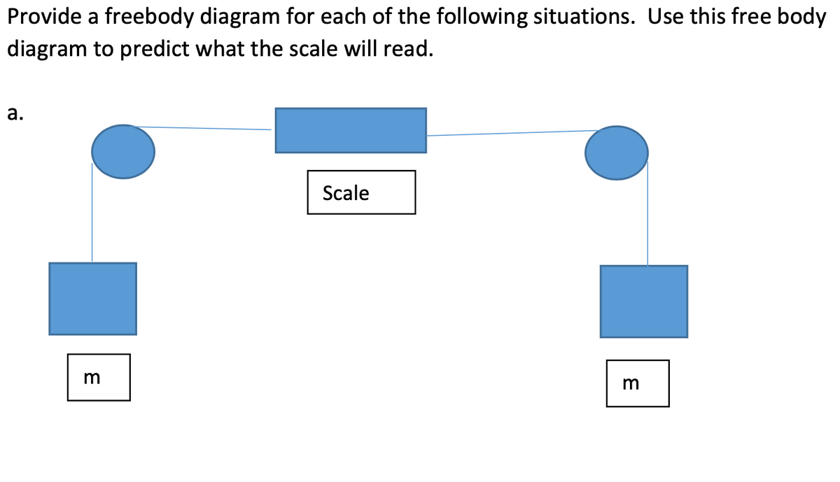 Provide a freebody diagram for each of the following situations. Use this free body
diagram to predict what the scale will read.
а.
Scale
