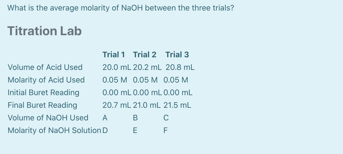What is the average molarity of NaOH between the three trials?
Titration Lab
Trial 1 Trial2 Trial 3
Volume of Acid Used
20.0 mL 20.2 mL 20.8 mL
Molarity of Acid Used
0.05 M 0.05 M 0.05 M
Initial Buret Reading
0.00 mL 0.00 mL 0.00 mL
Final Buret Reading
20.7 mL 21.0 mL 21.5 mL
Volume of NaOH Used
A
В
C
Molarity of NaOH Solution D
E
F
