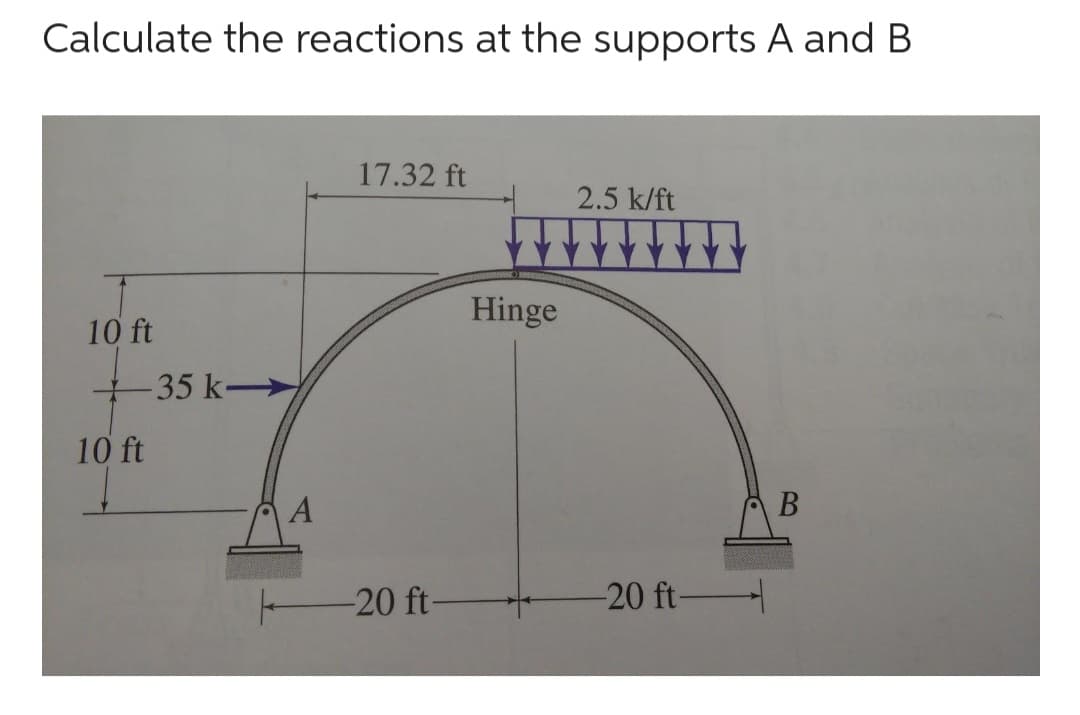 Calculate the reactions at the supports A and B
10 ft
10 ft
35 k->
A
17.32 ft
-20 ft-
Hinge
2.5 k/ft
-20 ft-
B