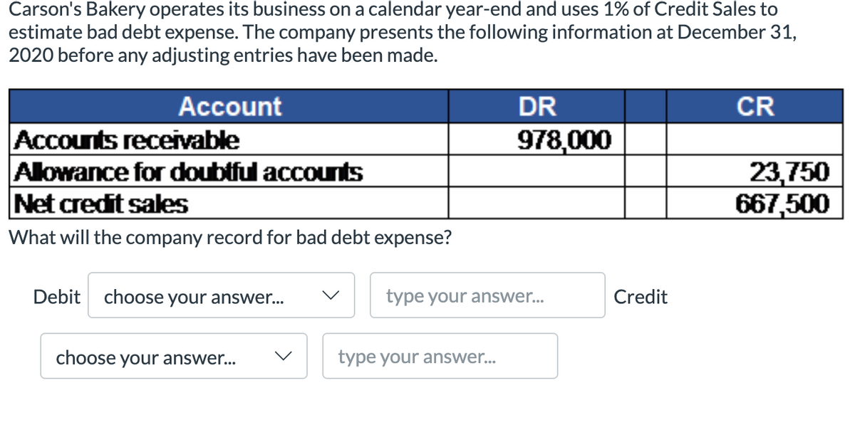 Carson's Bakery operates its business on a calendar year-end and uses 1% of Credit Sales to
estimate bad debt expense. The company presents the following information at December 31,
2020 before any adjusting entries have been made.
Account
DR
CR
Accounts receivable
978,000
Allowance for doubtful accounts
23,750
667,500
Net credit sales
What will the company record for bad debt expense?
Debit
choose your answer..
type your answer...
Credit
choose your answer...
type your answer...
