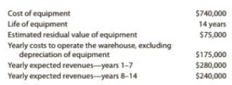 Cost of equipment
Life of equipment
Estimated residual value of equipment
Yearly costs to operate the warehouse, excluding
depreciation of equipment
Yearly expected revenues-years 1-7
Yearly expected revenues-years 8-14
$740,000
14 years
$75,000
$175,000
$280,000
$240,000
