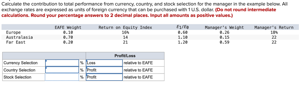 Calculate the contribution to total performance from currency, country, and stock selection for the manager in the example below. All
exchange rates are expressed as units of foreign currency that can be purchased with 1 U.S. dollar. (Do not round intermediate
calculations. Round your percentage answers to 2 decimal places. Input all amounts as positive values.)
Europe
Australasia
Far East
Currency Selection
Country Selection
Stock Selection
EAFE Weight
0.10
0.70
0.20
%
Loss
% Profit
% Profit
Return on Equity Index
16%
14
21
Profit/Loss
relative to EAFE
relative to EAFE
relative to EAFE
E1/E0
0.60
1.10
1.20
Manager's Weight
0.26
0.15
0.59
Manager's Return
18%
22
22